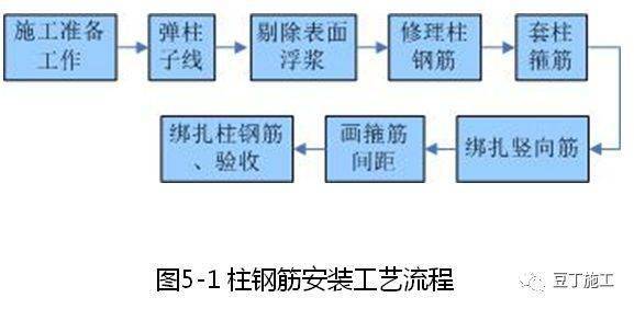 大量样板照片 钢筋 模板 混凝土及砌体施工工艺标准化手册 Mm