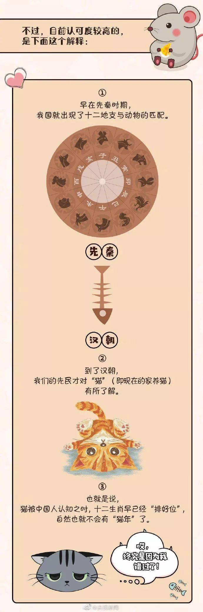 為什麼十二生肖沒有貓？ 萌趣萌寵 第4张