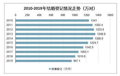 2000年人口普查_人口普查,碧江2000多名普查员上岗,请配合(2)