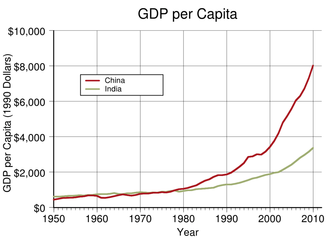 中国人口资源_中国自然资源分布图(2)