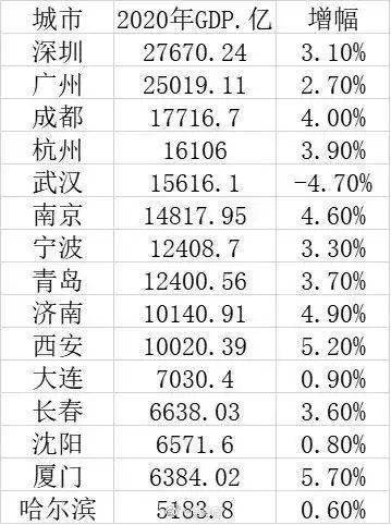 江西县级城市gdp排行榜_2016年中国GDP千亿县 县级市 排行榜