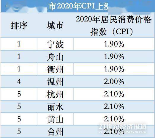 铜陵 2020gdp_铜陵2020地铁规划图