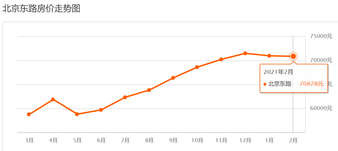 南京各区房价排名_南京各区房价地图(2)