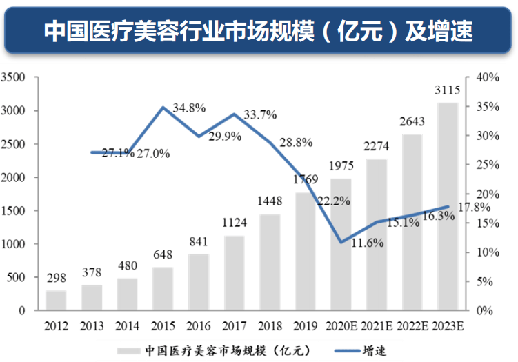 医学gdp胆碱是什么意思啊_医美消费回归理性化,营销该何去何从(3)