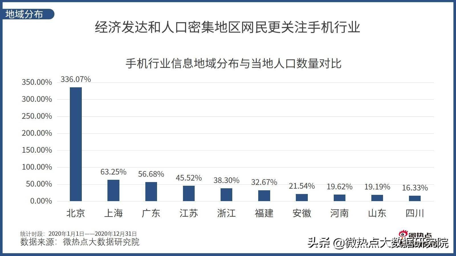 本地人口查询网