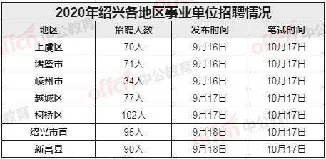 绍兴多少人口2020_2020年绍兴人婚姻大数据出炉,有好多大变化