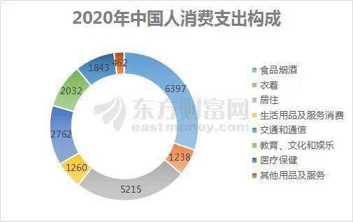 印度人均收入2020_近几年印度人均收入图
