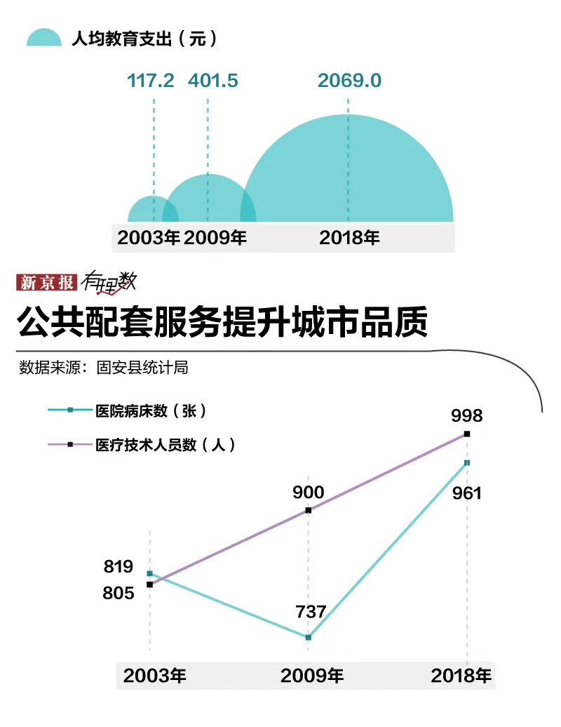 人均绿地面积是什么_黄墙绿地的作用是什么