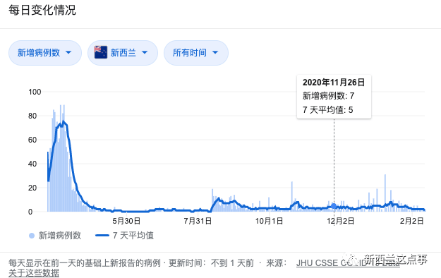 新西兰人口_新西兰人口近470万 移民数超自然人口增长数两倍(3)