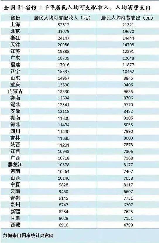 人均可支配收入 英文_人均可支配收入(2)