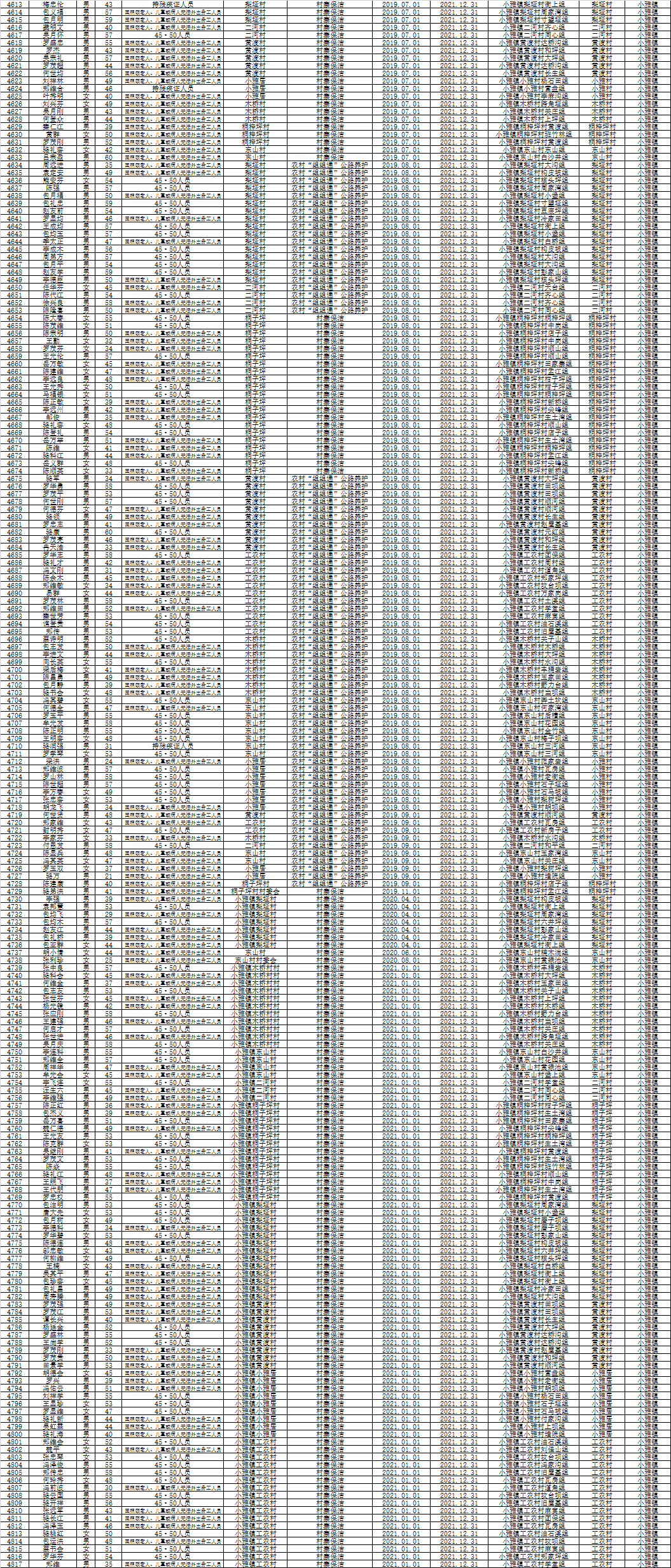 正安县人口多少人口_正安县吉他广场照片(2)