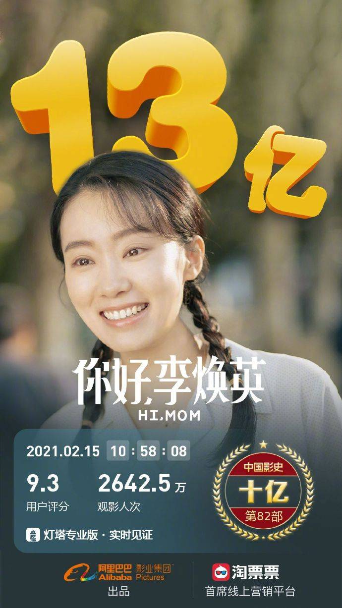 《你好李焕英》票房突破13亿 单日预售票房超《唐探3》成第一!