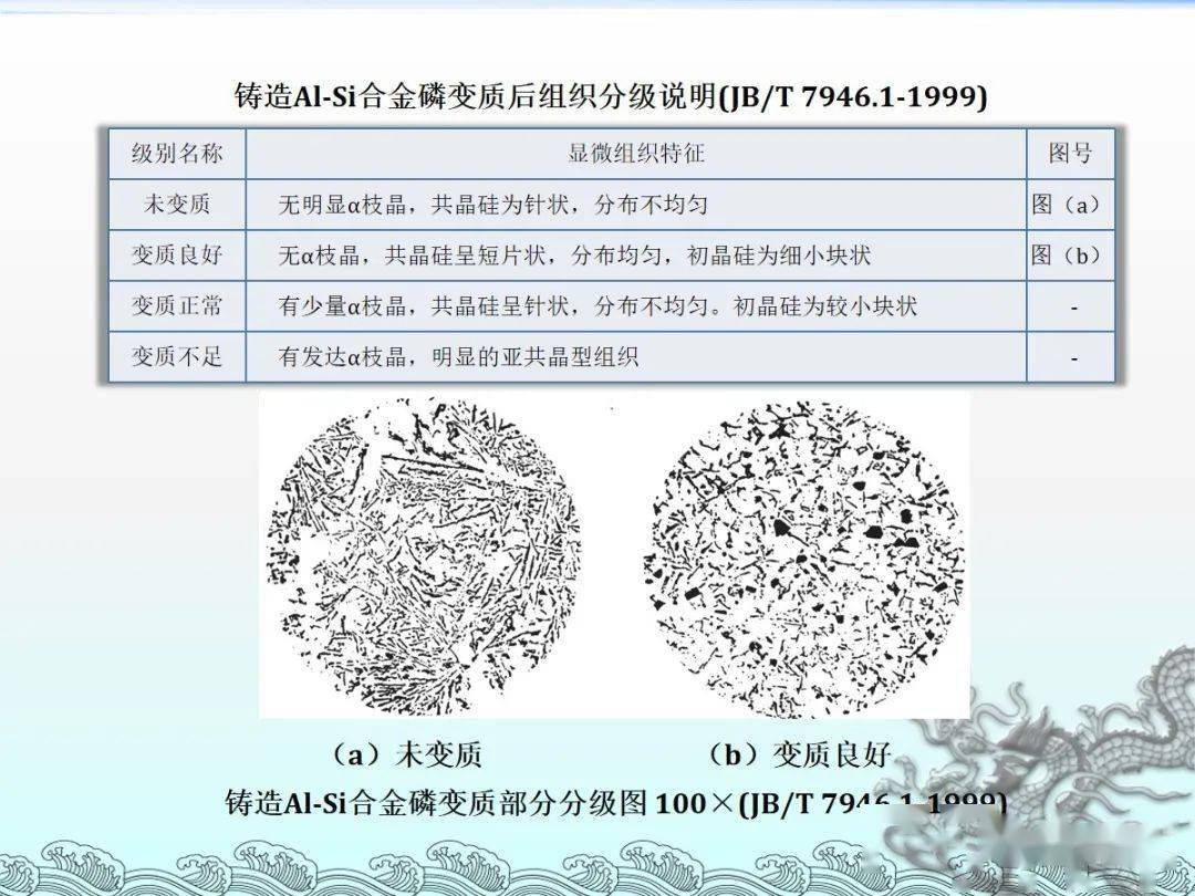 铝铝合金及金相检验