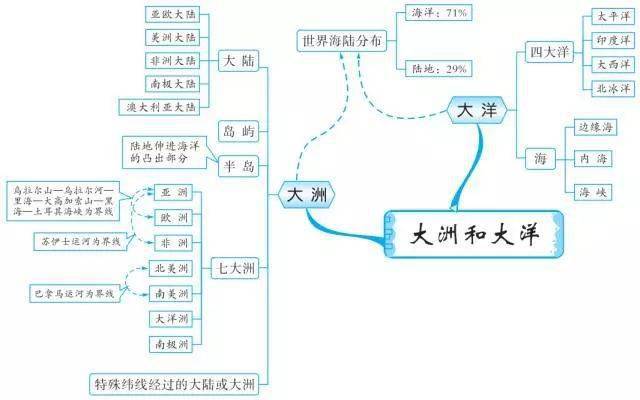 东南亚人口思维导图_东南亚思维导图(2)