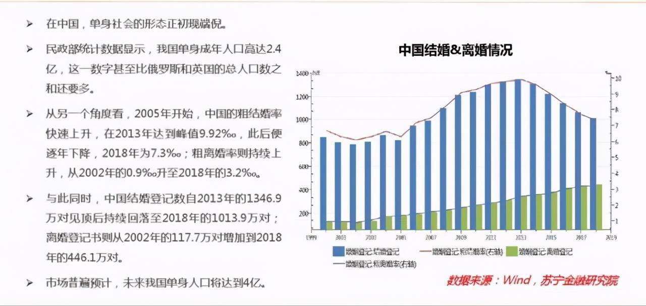 未来中国单身人口或超4亿了_中国单身人口统计图