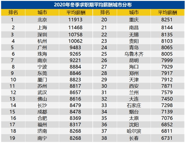 章丘2021年gdp_2021年章丘花灯(2)