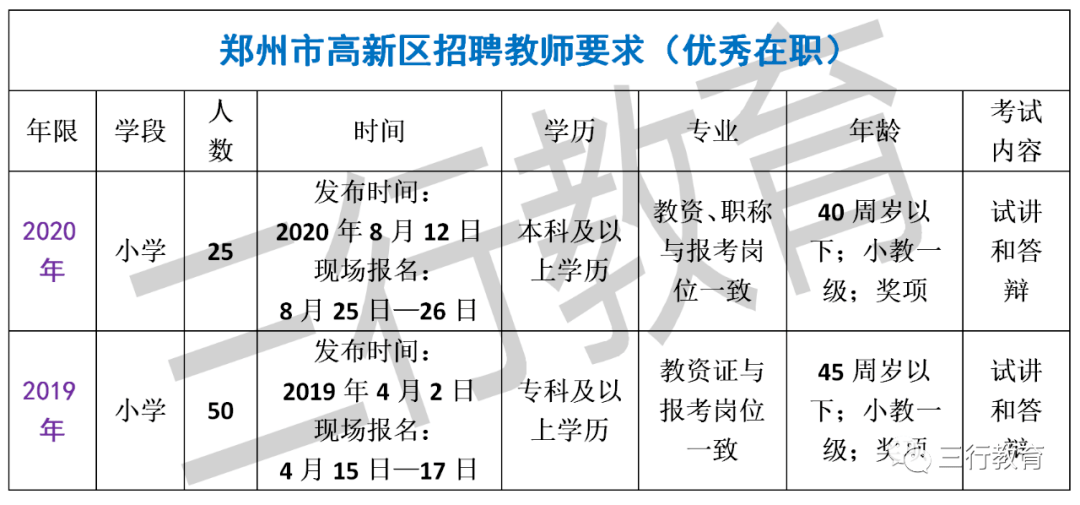 2020年郑州高新区gdp_郑州2020年GDP突破1.2万亿