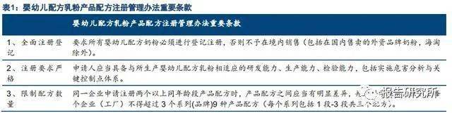 婴幼儿配方奶粉排行榜_婴儿奶粉十大名牌排行榜,飞鹤销量一骑绝尘