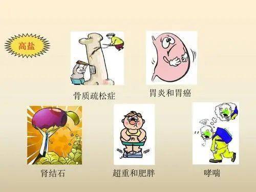 低盐能否成为健康新风口你愿不愿意减盐