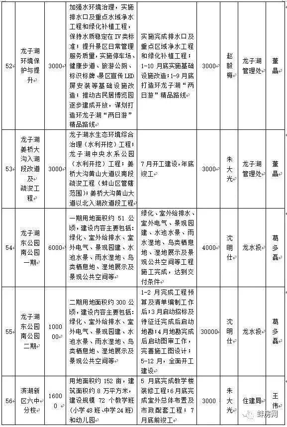 2021蚌埠经济总量_蚌埠经济技术职业学院