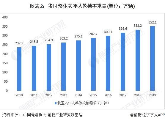 通化老年人口与白山老年人口_白山通化一家人(2)