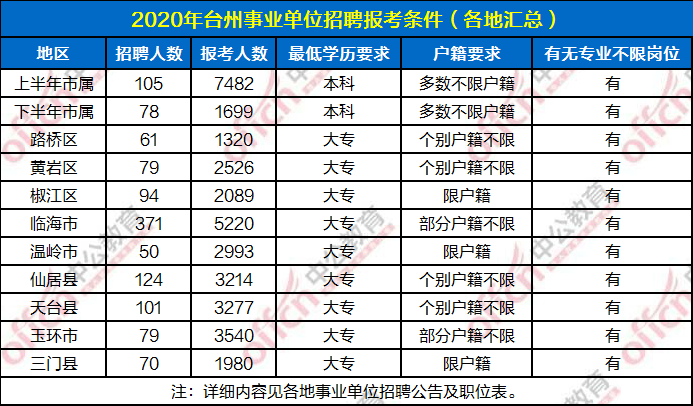 2020台州人口_台州人口2019总人数口