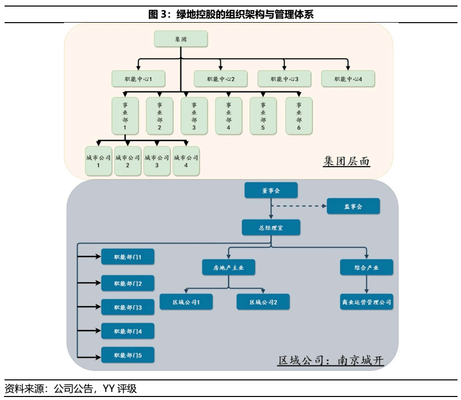 什么是事业部的组织架构 17942ce8b39d4258ae6c2b3e00f9355a.png