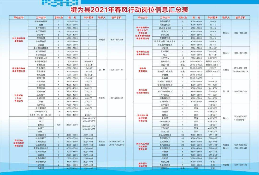 犍为招聘信息_犍为县人民政府,犍为信息 春季招聘会 1126人达成用工意向(4)