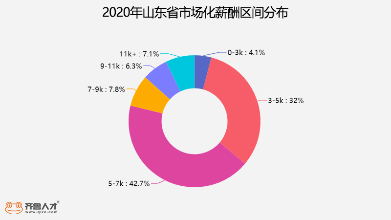 威海人均工资_山东大学威海