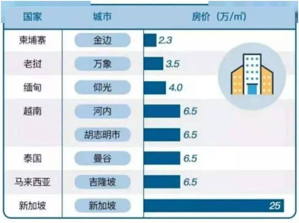 越南gdp相当于哪个省_越南太原省地图(2)