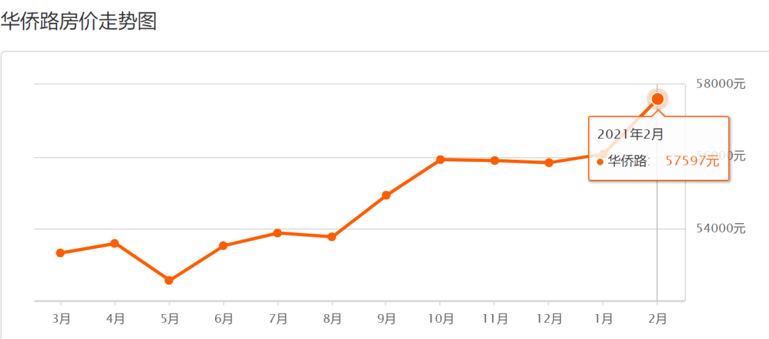 漳州市改区提高gdp_漳州各区县人均GDP排行榜,最低的地方是它(3)