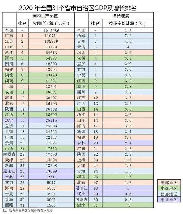 2020河南地市gdp排名榜_2020年河南省18地市GDP排行榜出炉