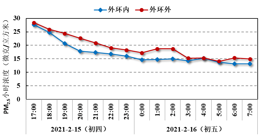 2021年临汾GDP变化分析图_疫情冲击不改经济向好态势 九成以上城市GDP增速回升 2020年上半年291个城市GDP(2)