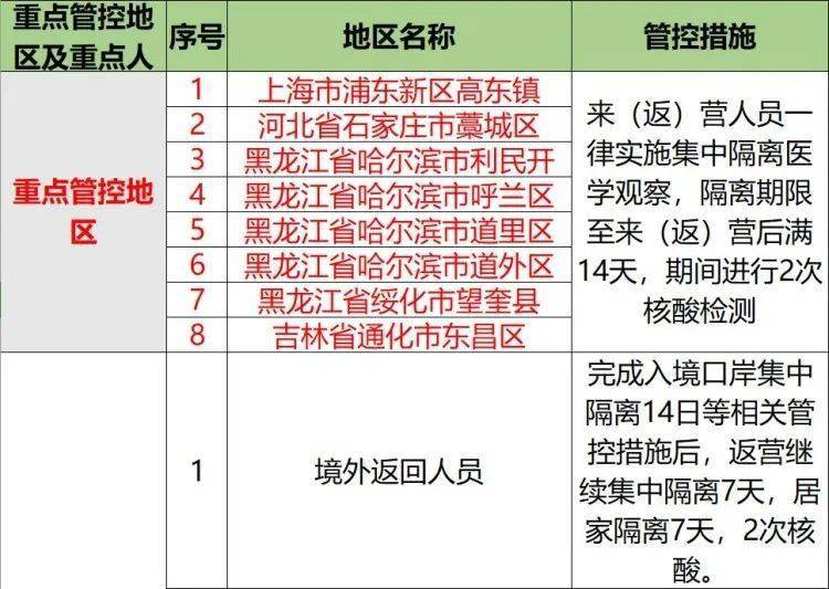 无故被列管重点人口_被列管单位平面图