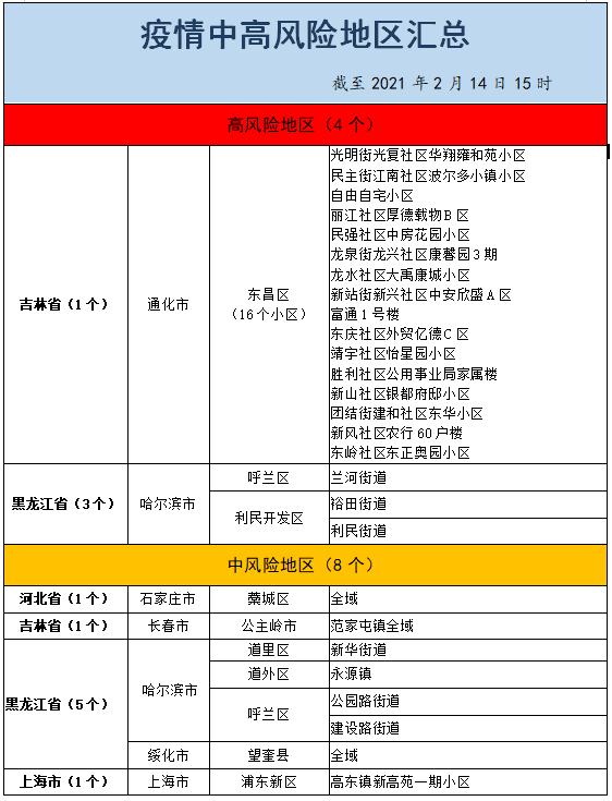 疫情普查人口要几天_人口密集场所疫情防