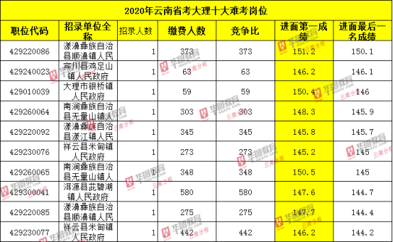 云南省大理州2021年GDP_2021年大理州南涧县(3)