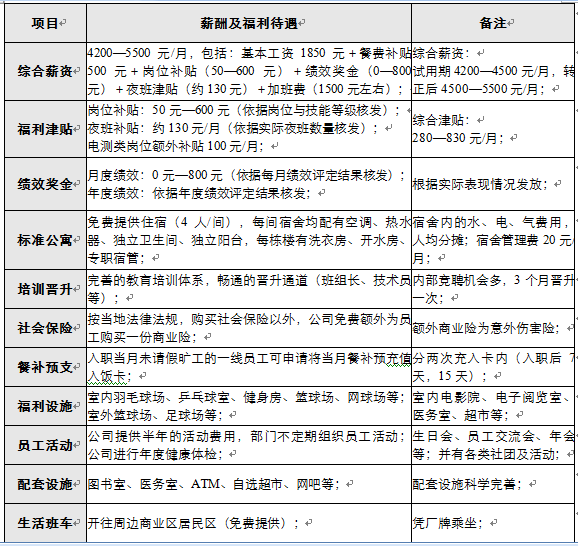 天马微电子招聘_天马微电子招聘简章(4)