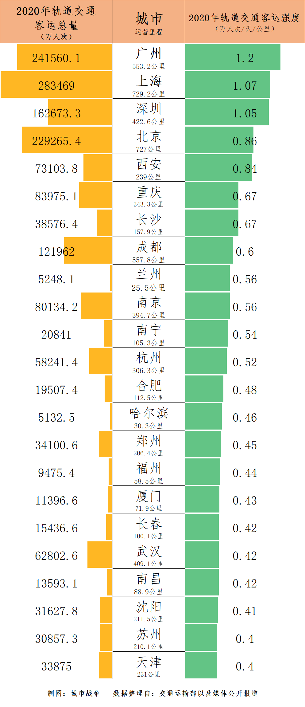 每年都要统计常住人口吗_常住人口登记表(2)