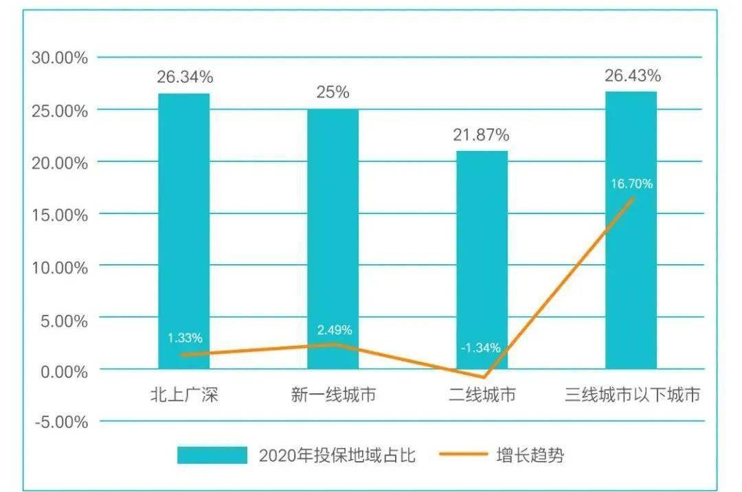 上海白领人口_中国体育的消费潜力,藏在县城里 过年手记(2)