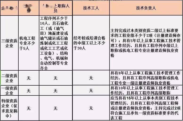 建地铁要多少人口标准_吉林有多少人口(2)