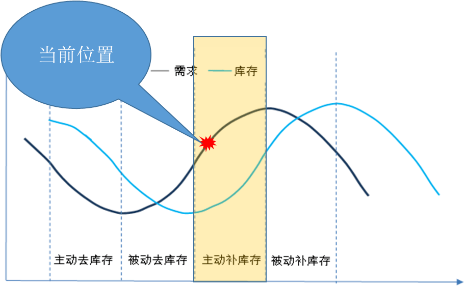 刘晓曙丨中国从三期叠加到三周期叠加