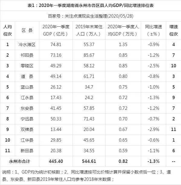 道县2020gdp是多少_道县一中军训照片2020