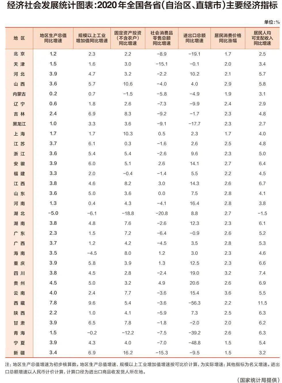 gdp壁纸_31省GDP目标相关新闻_图片_视频_网友讨论_头条_中华网