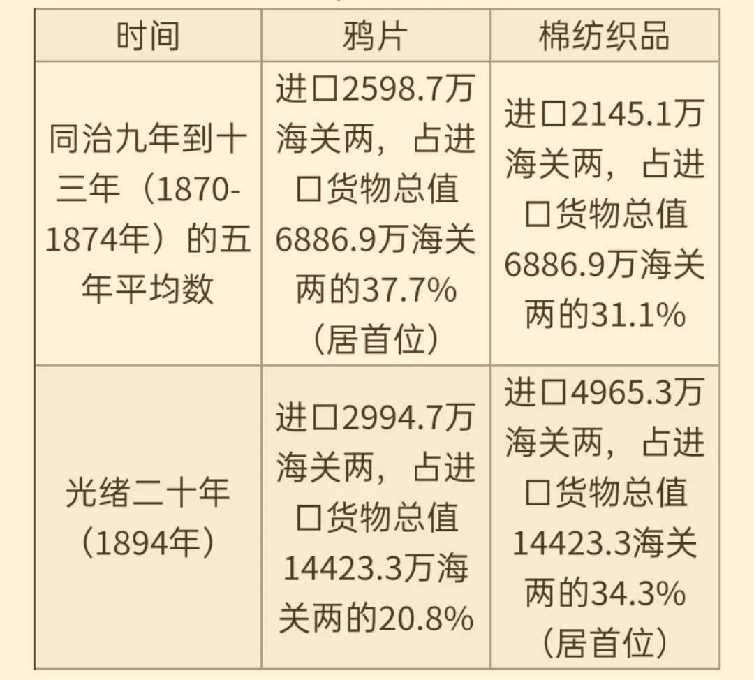 鸦片战争中国经济总量(3)