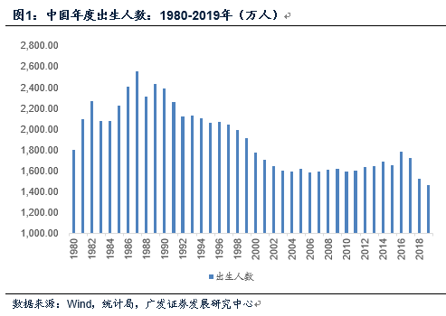 未来怎么解决人口问题_车辆防晒问题怎么解决