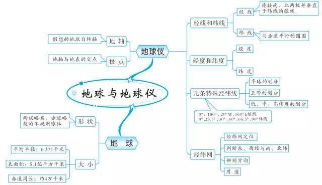 东南亚人口思维导图_东南亚思维导图