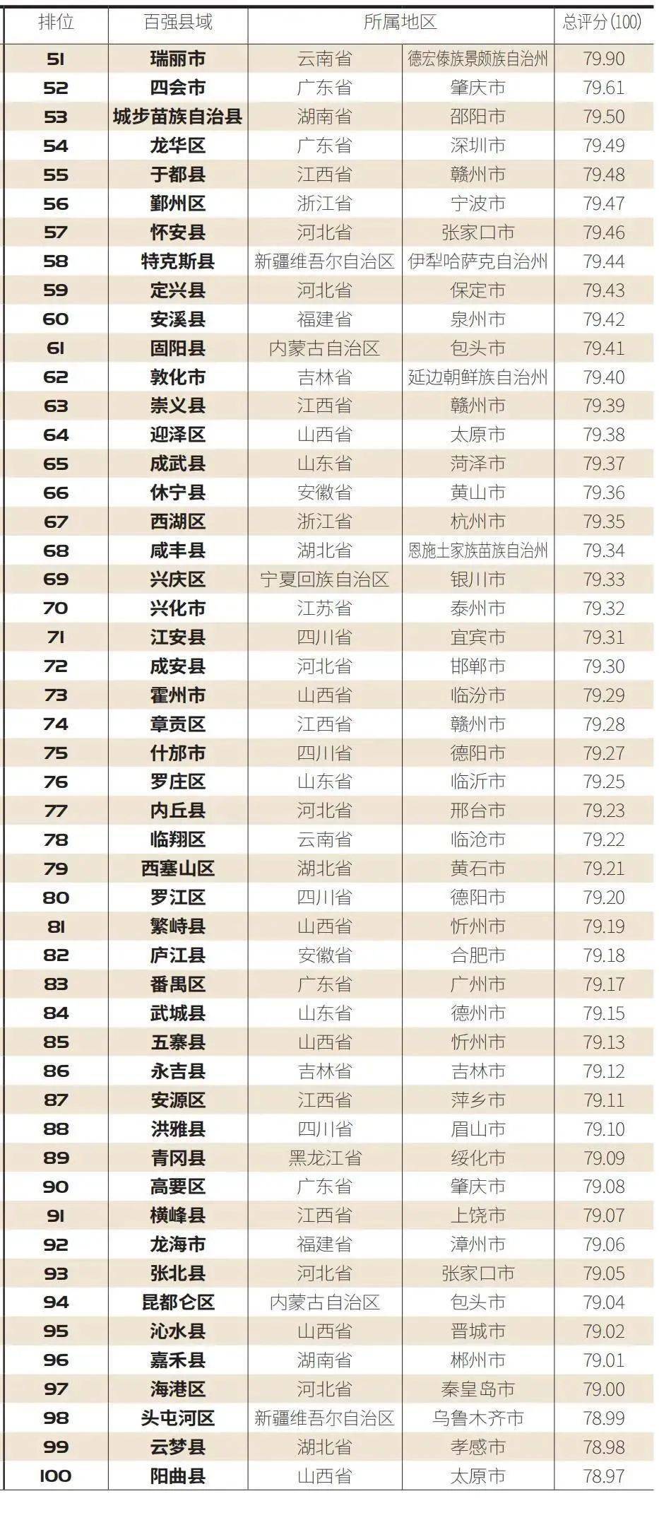 邵阳各县gdp_邵阳地图各县全图(2)