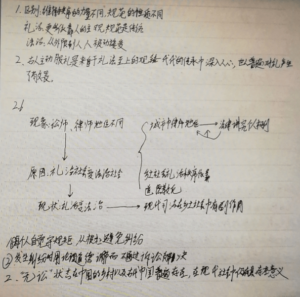 礼治秩序思维导图图片