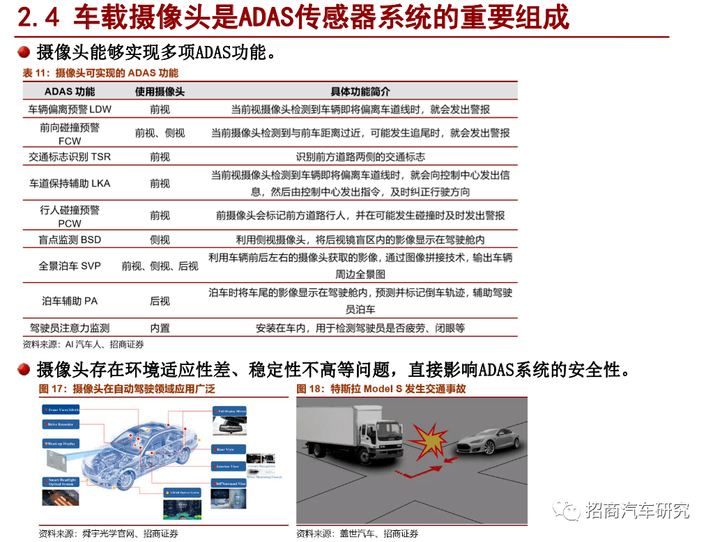 招商汽车行业深度汽车智能化加速发展车载传感器显著受益