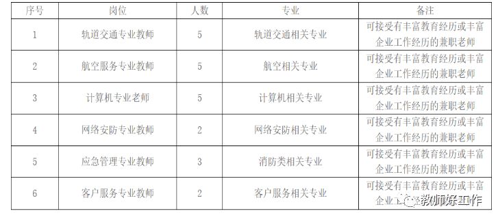 贵阳市人口2021总人数_74名 2021年贵阳市招募 三支一扶 人员拟录取名单公示